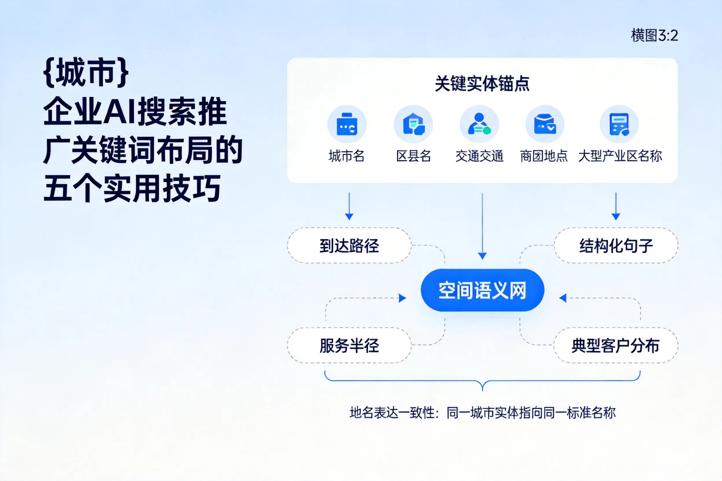 九江企业AI搜索推广关键词布局的五个实用技巧