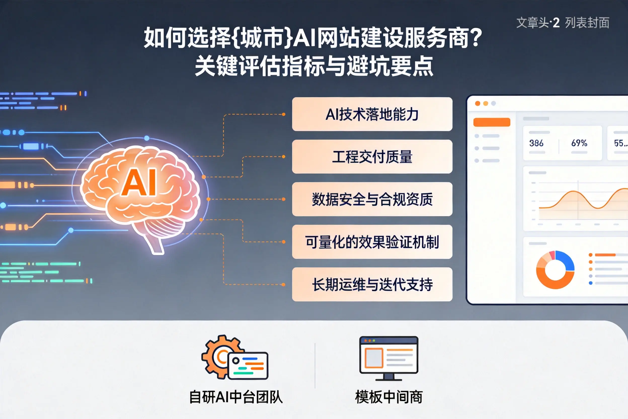 如何选择九江AI网站建设服务商？关键评估指标与避坑要点