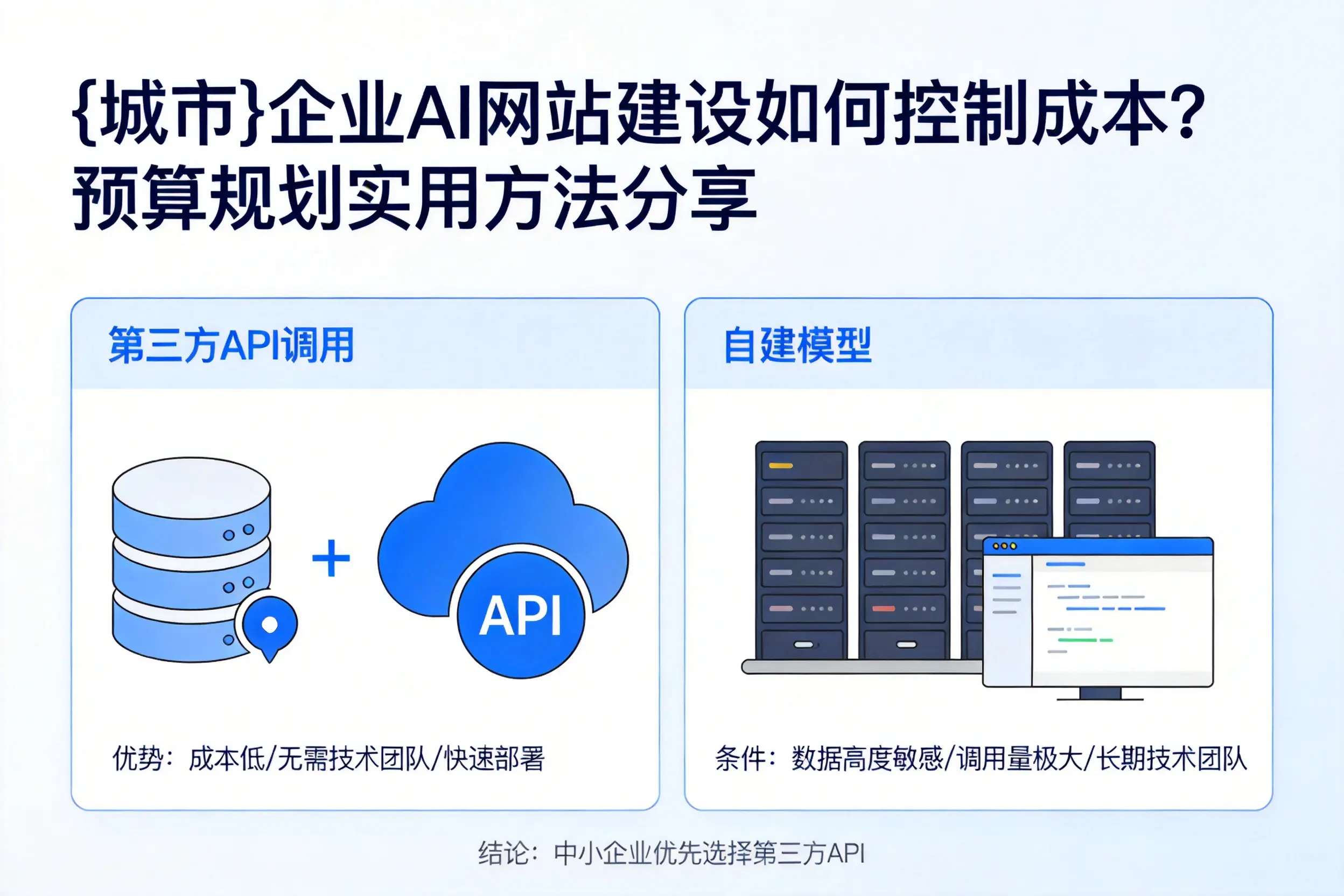 九江企业AI网站建设如何控制成本？预算规划实用方法分享
