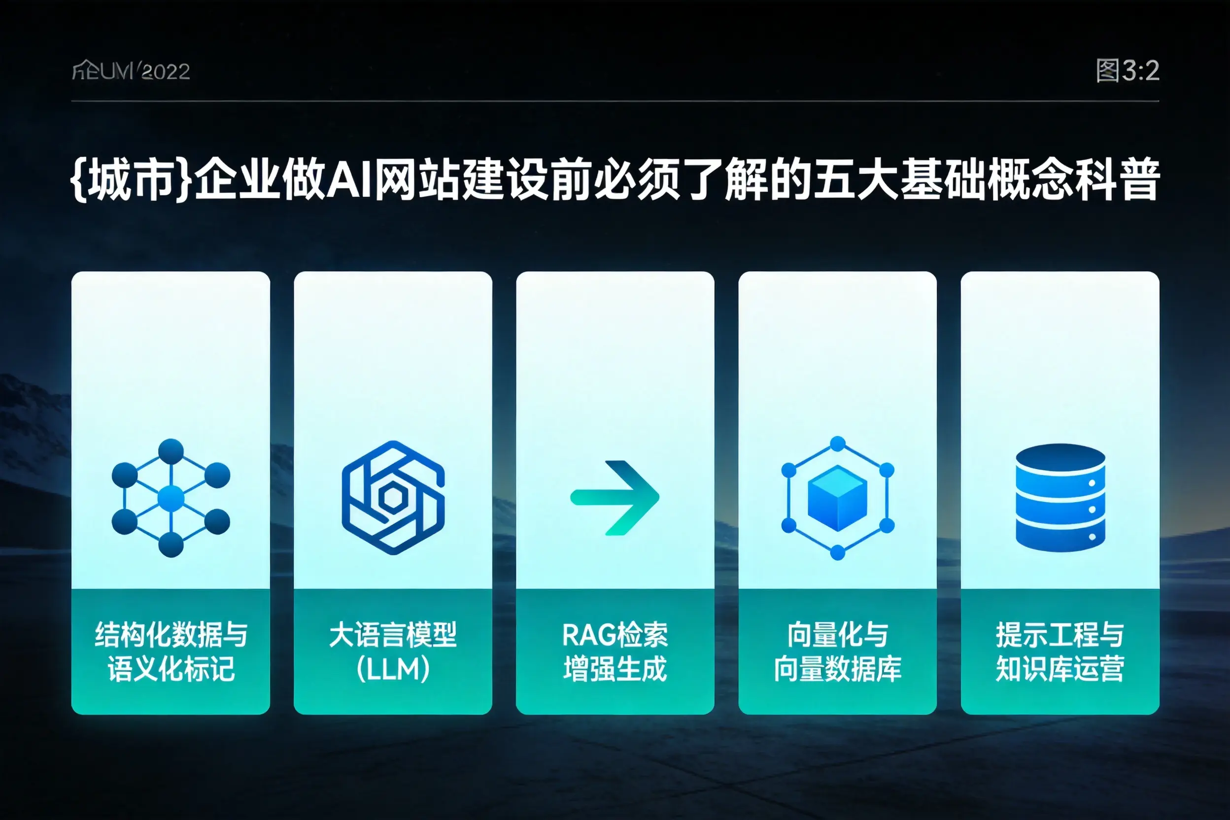 九江企业做AI网站建设前必须了解的五大基础概念科普