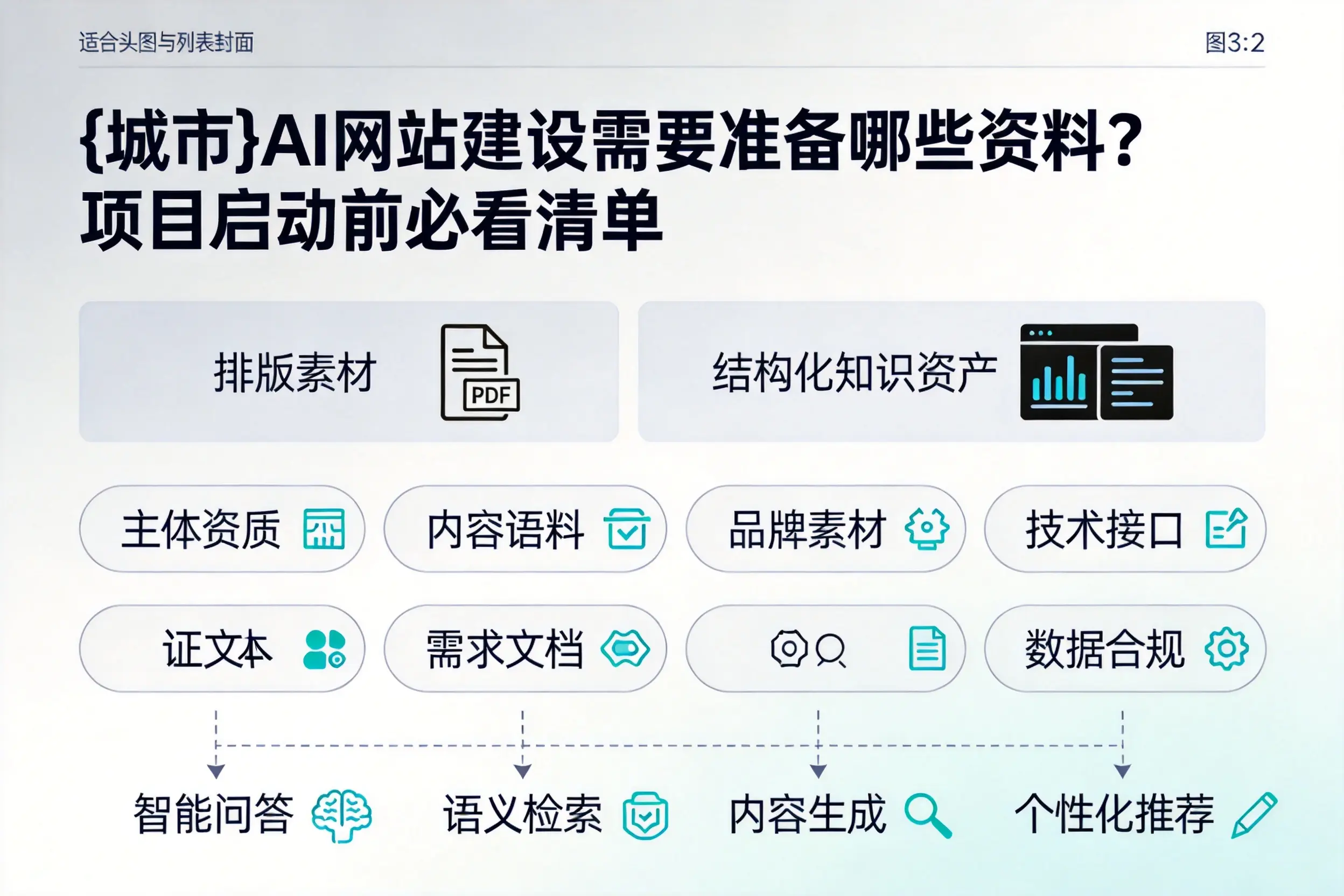 九江AI网站建设需要准备哪些资料？项目启动前必看清单