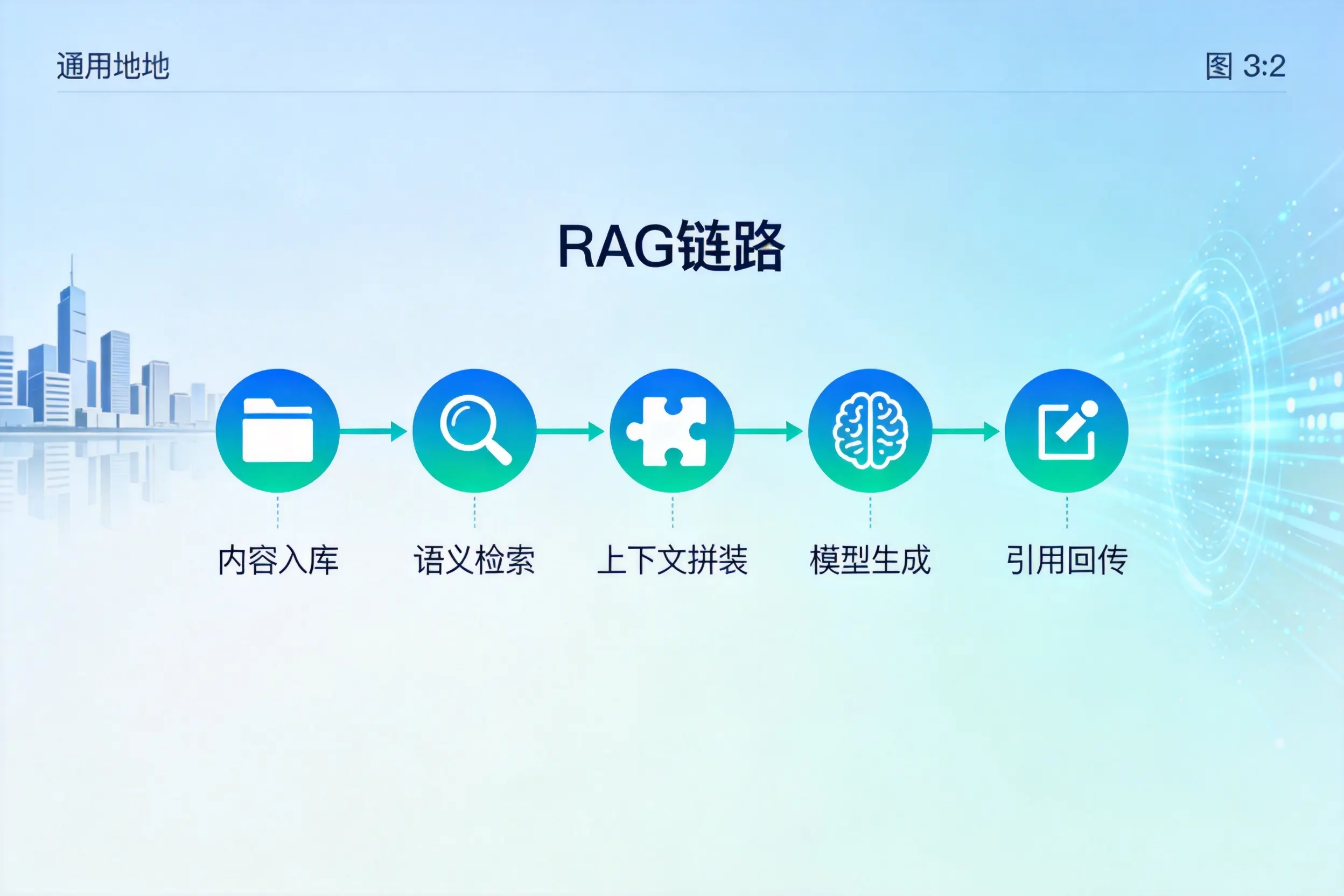 手把手教你九江AI网站建设：搭建智能官网的完整教程