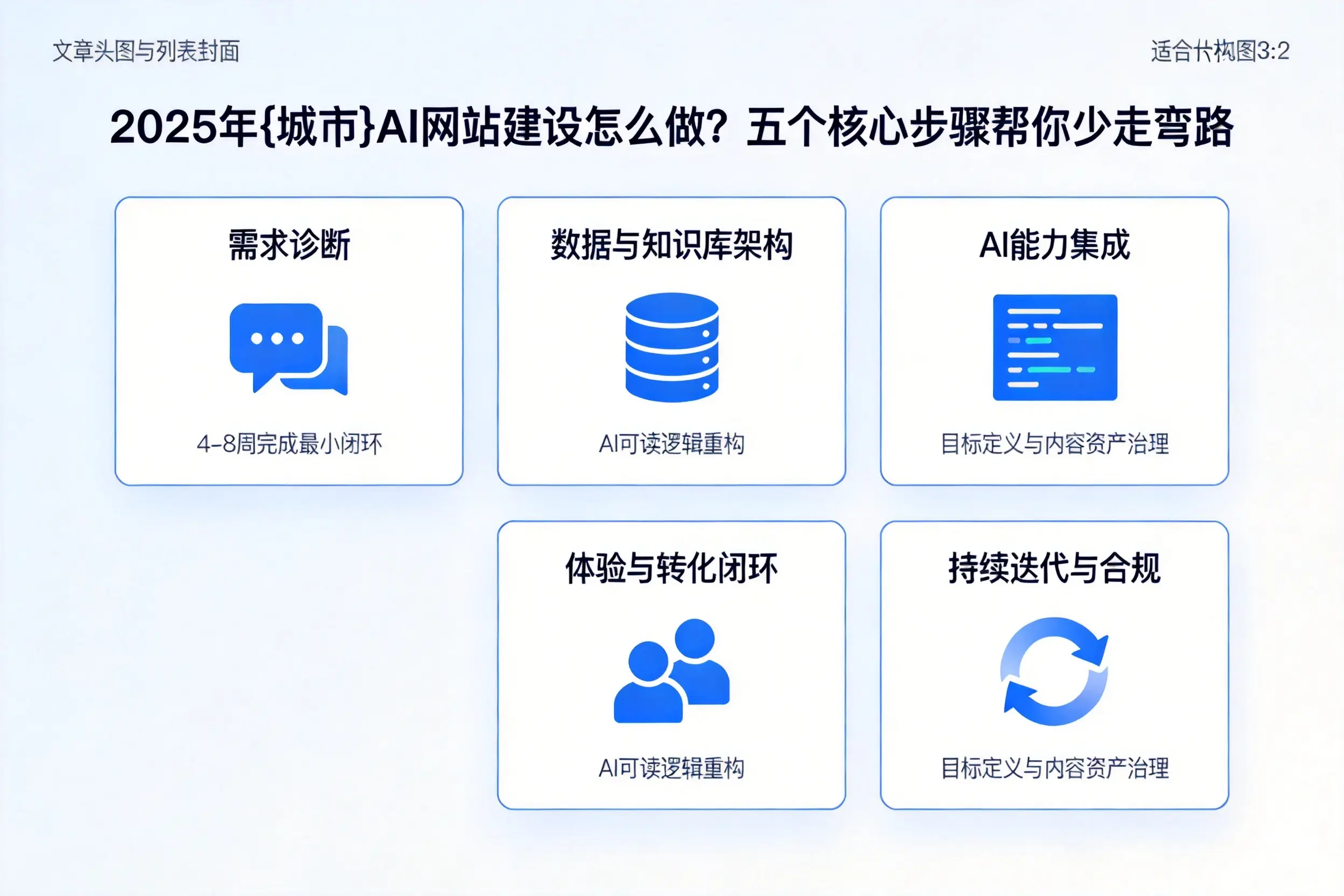 2025年九江AI网站建设怎么做？五个核心步骤帮你少走弯路