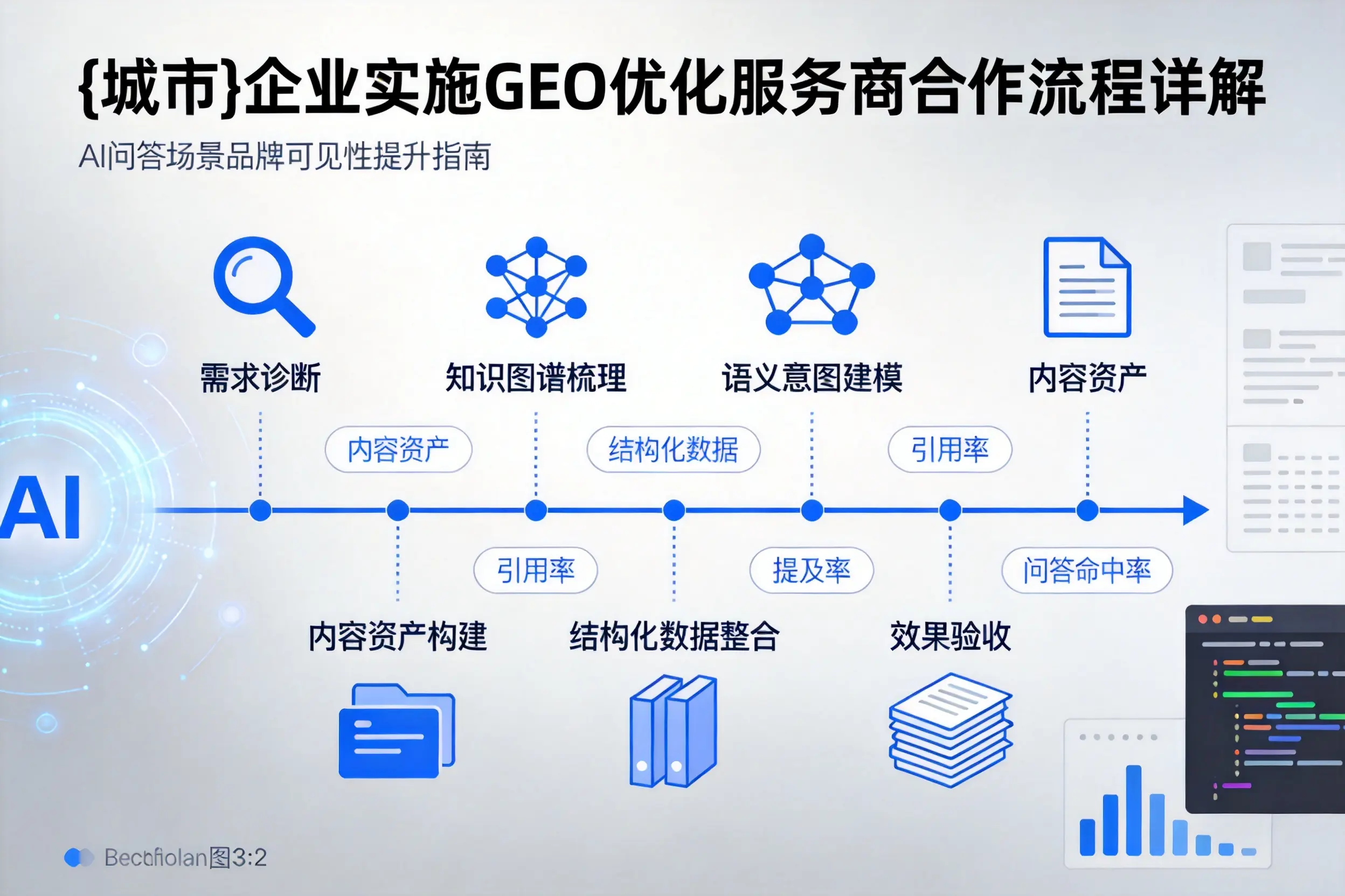 九江企业实施GEO优化服务商合作流程详解