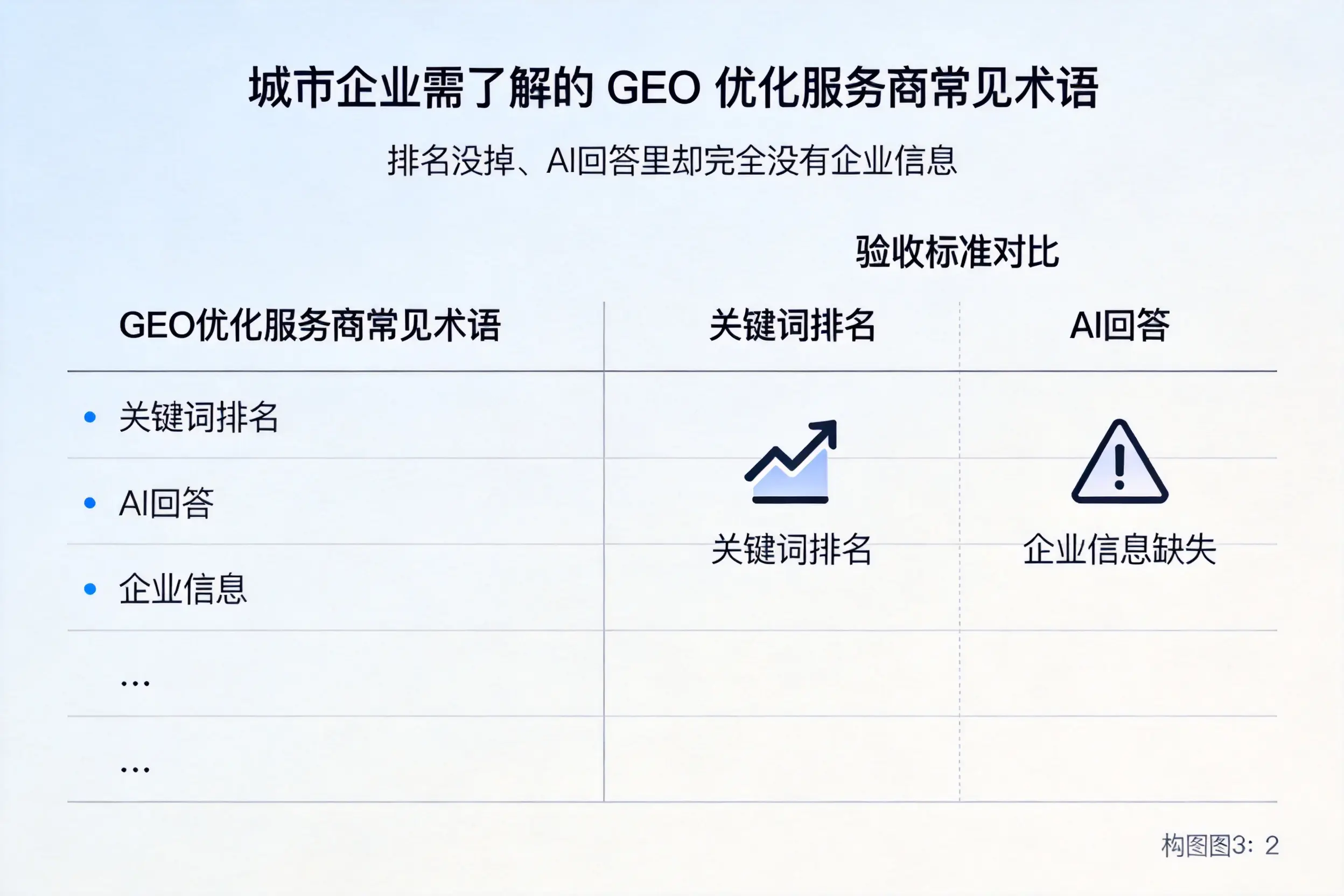 九江企业需了解的GEO优化服务商常见术语