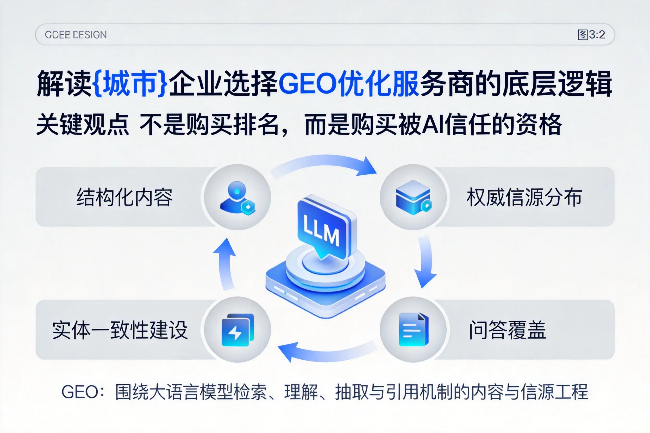 解读九江企业选择GEO优化服务商的底层逻辑