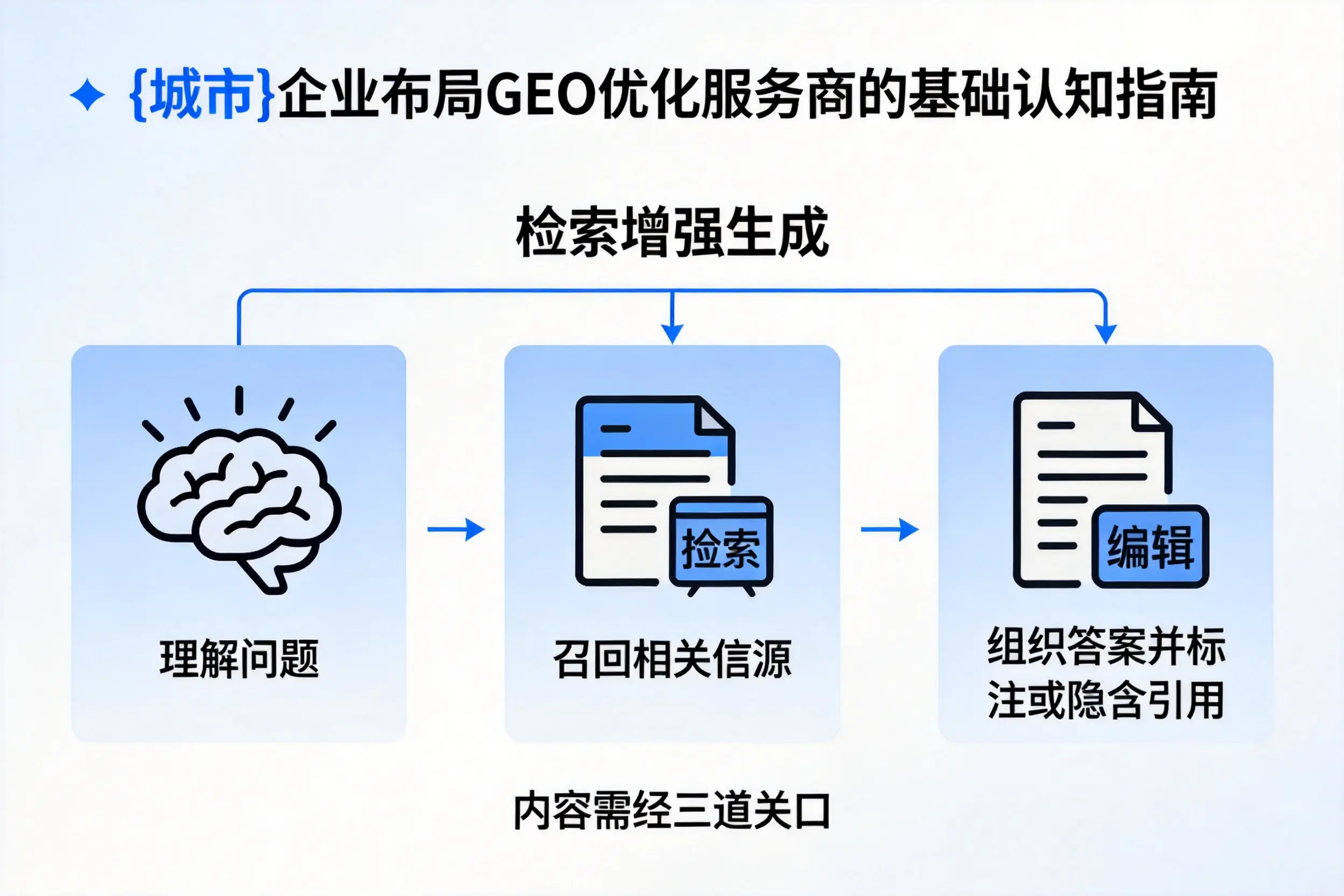 九江企业布局GEO优化服务商的基础认知指南