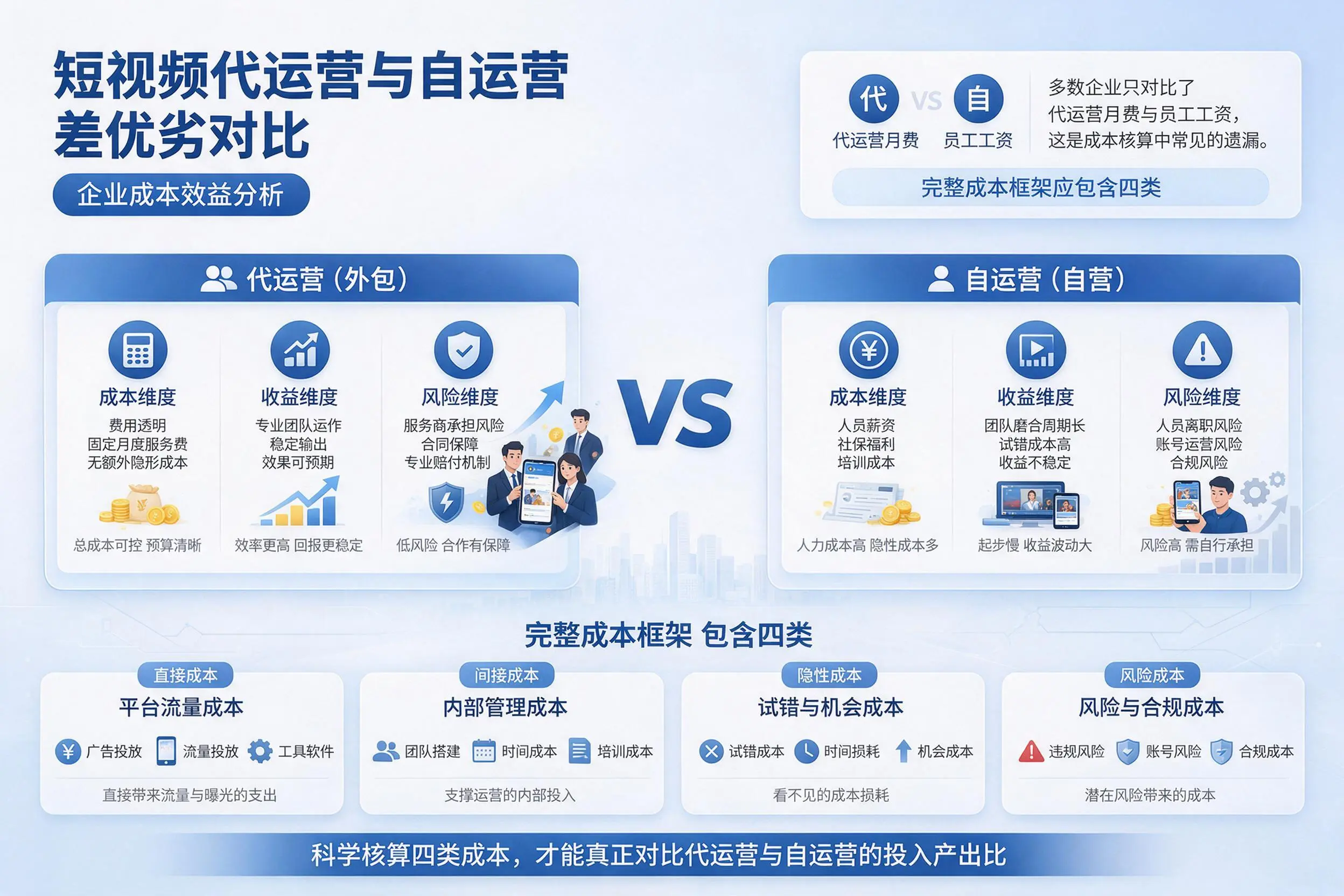 短视频代运营与自运营优劣对比：九江企业成本效益分析