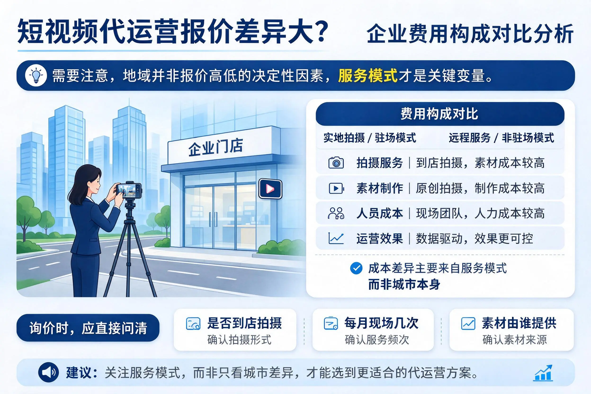 短视频代运营报价差异大?九江企业费用构成对比分析