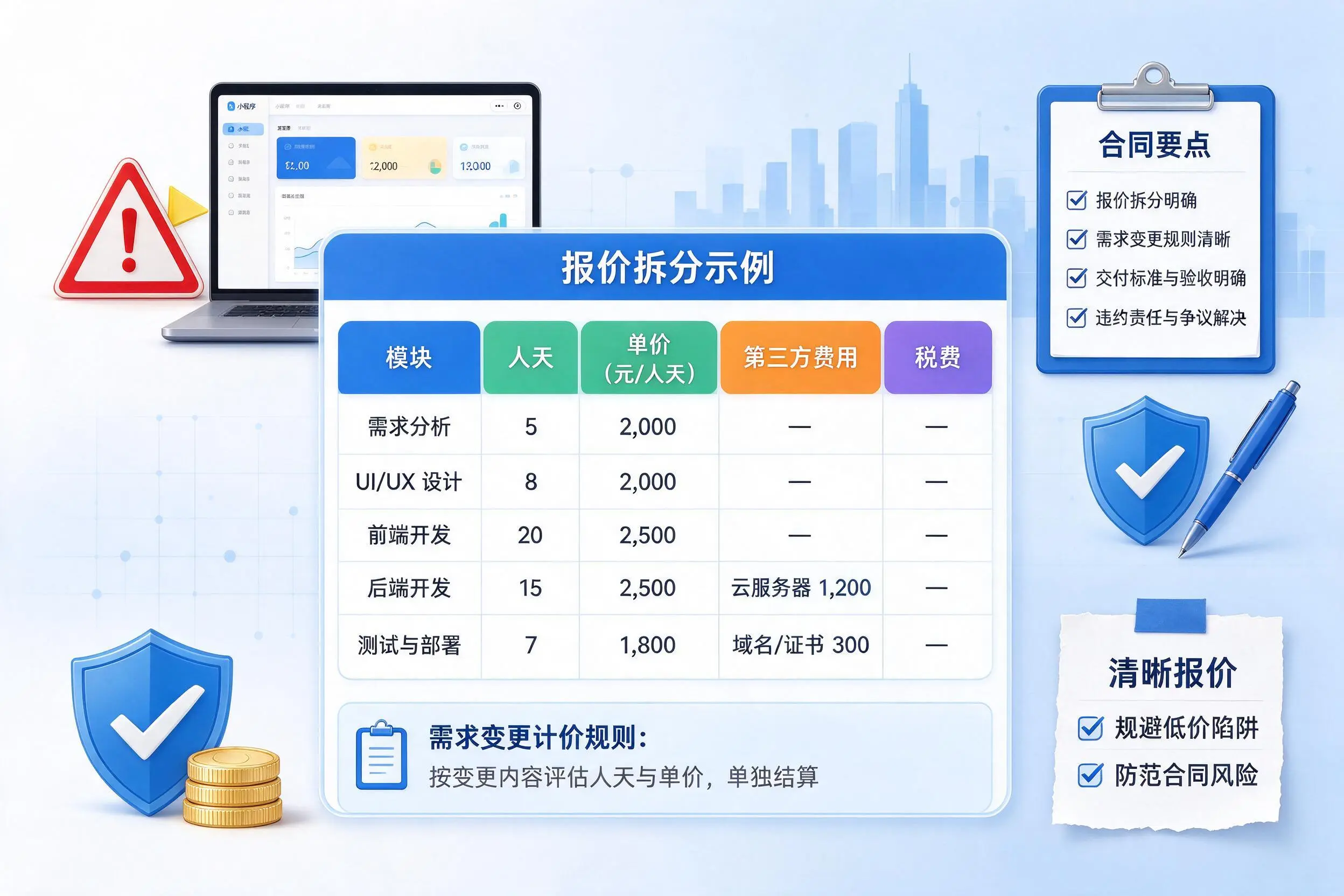 九江小程序开发避坑指南:低价陷阱与合同风险