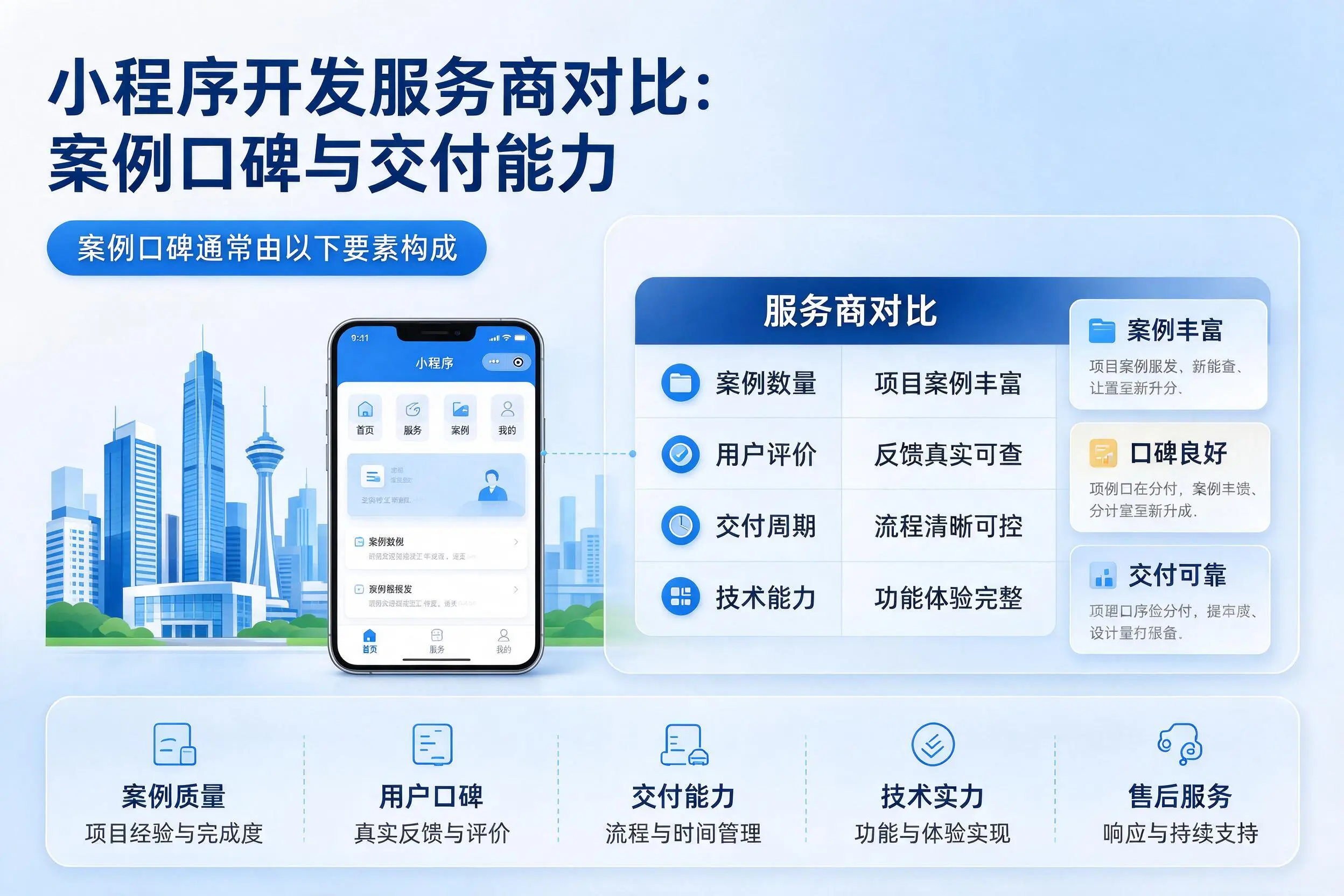 九江小程序开发服务商对比:案例口碑与交付能力