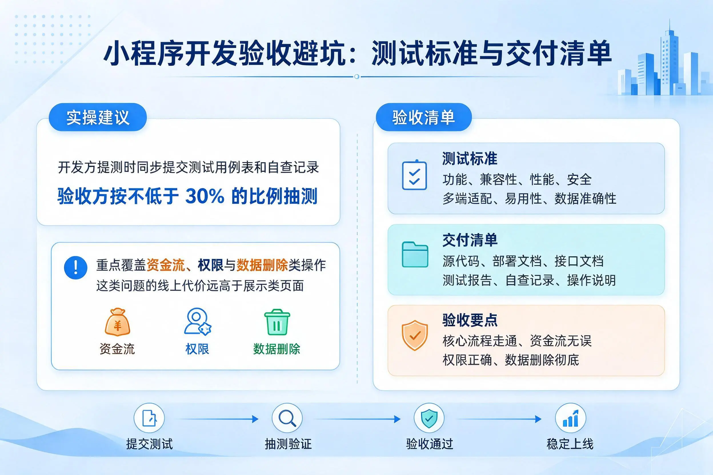 九江小程序开发验收避坑：测试标准与交付清单