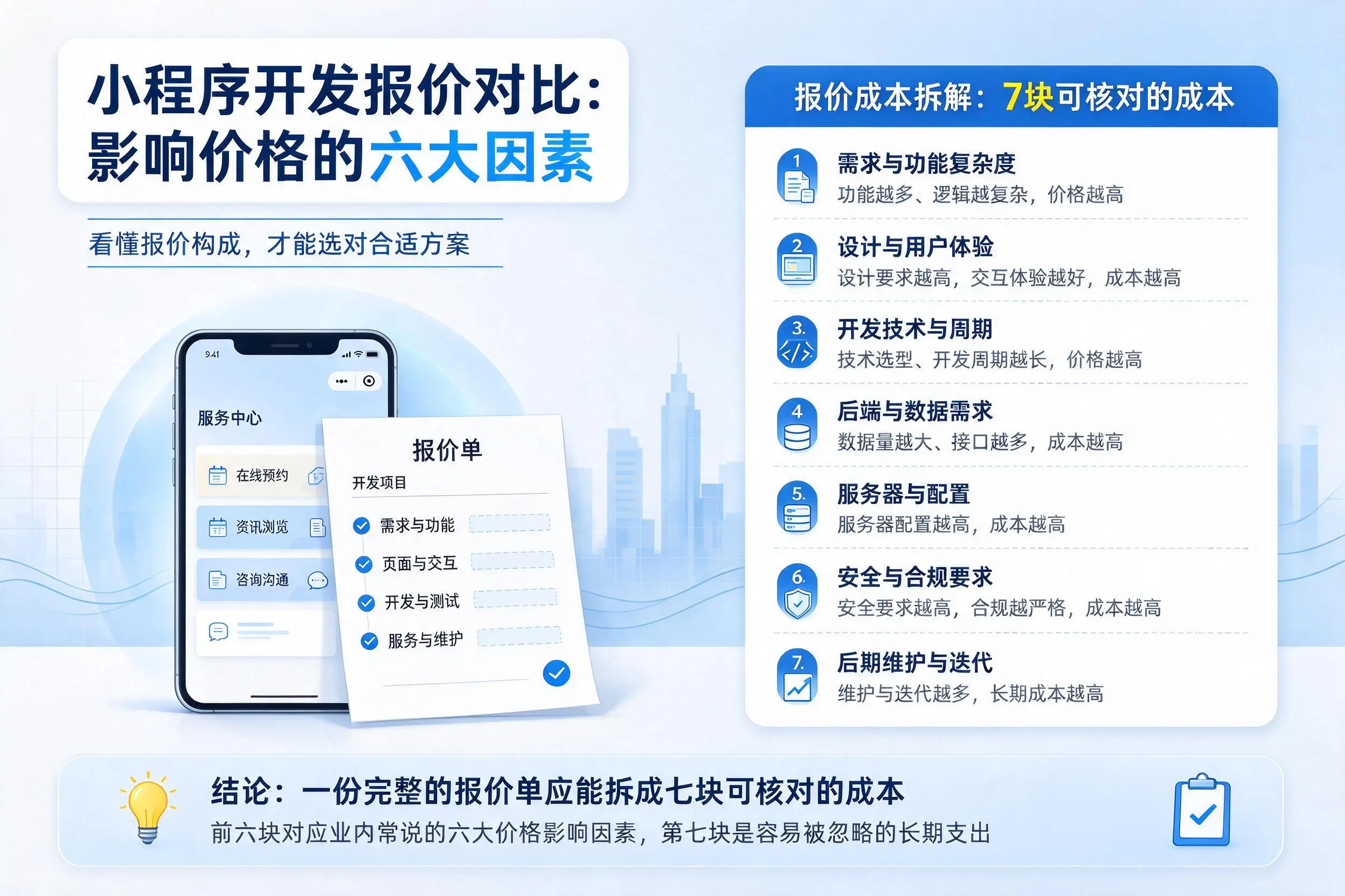 九江小程序开发报价对比:影响价格的六大因素