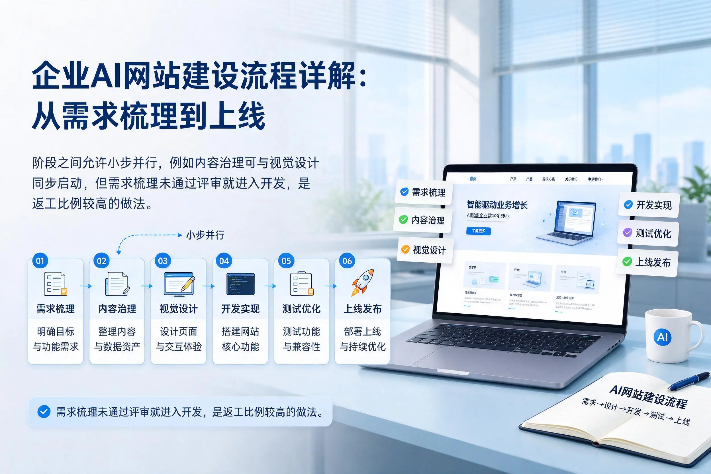 九江企业AI网站建设流程详解:从需求梳理到上线