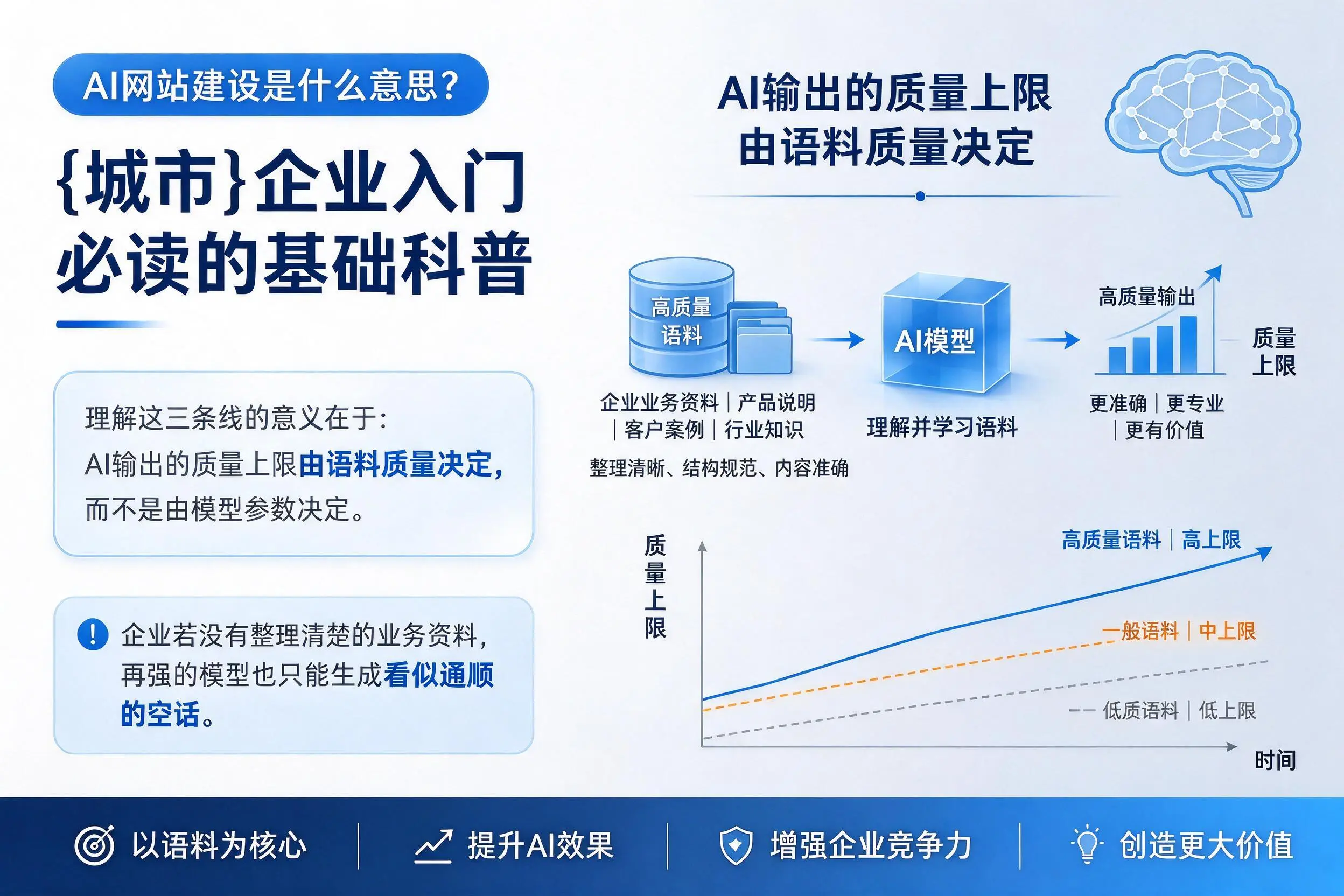 AI网站建设是什么意思？九江企业入门必读的基础科普