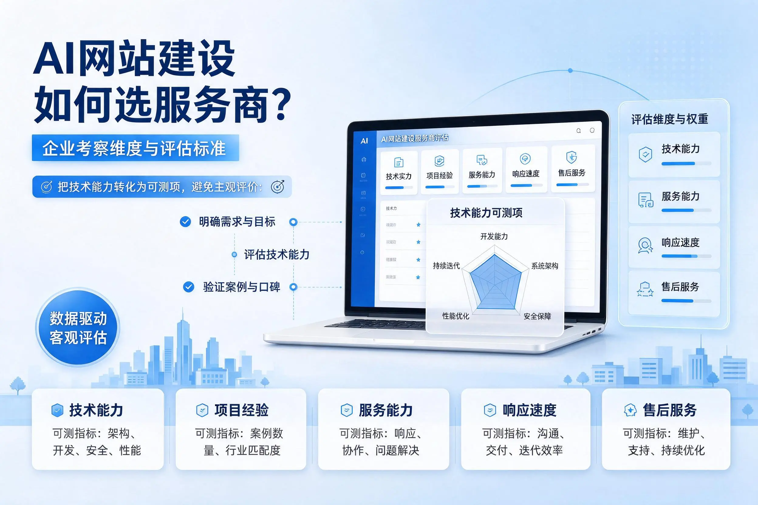 AI网站建设如何选服务商？九江企业考察维度与评估标准