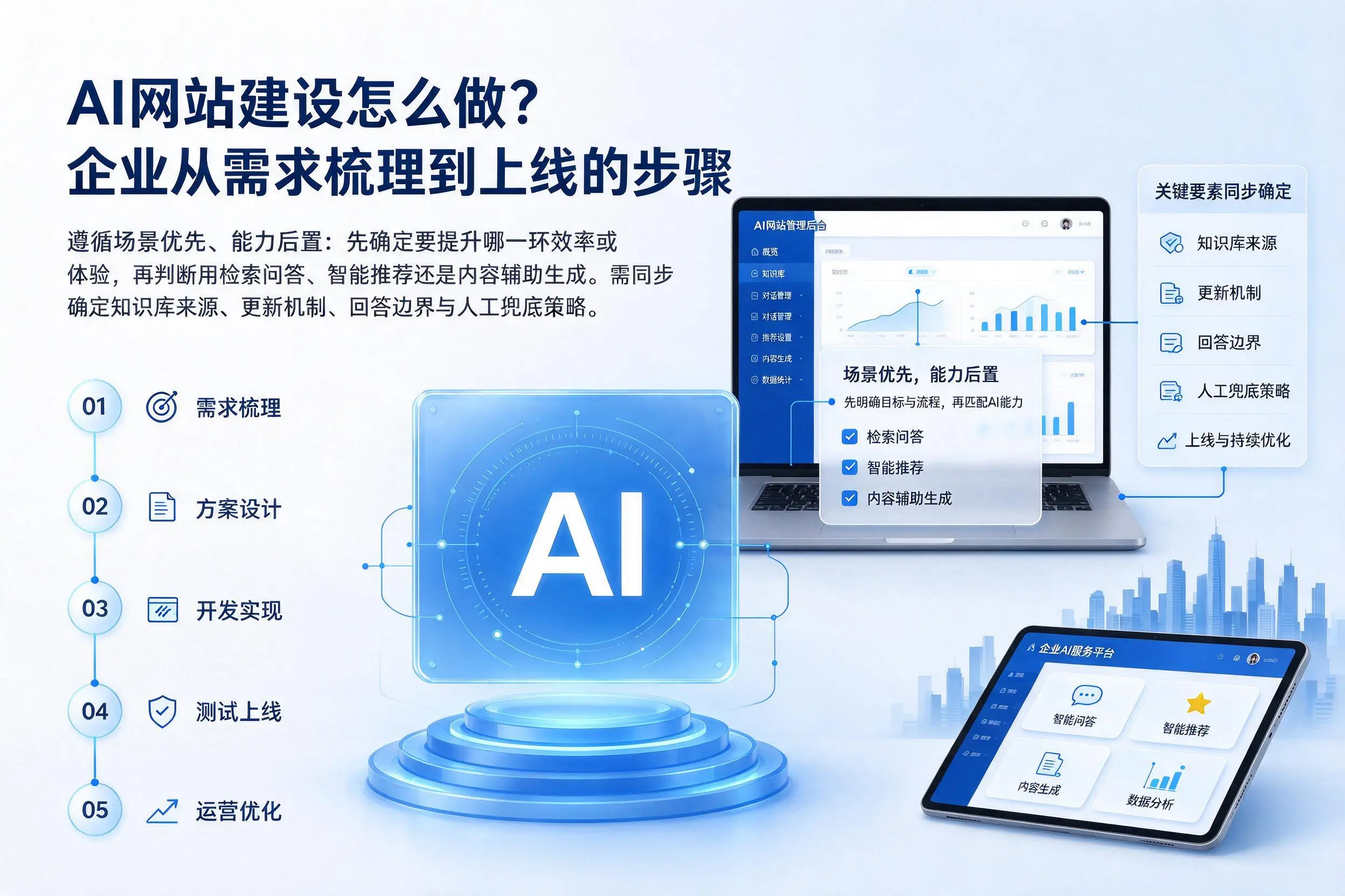 AI网站建设怎么做？九江企业从需求梳理到上线的步骤