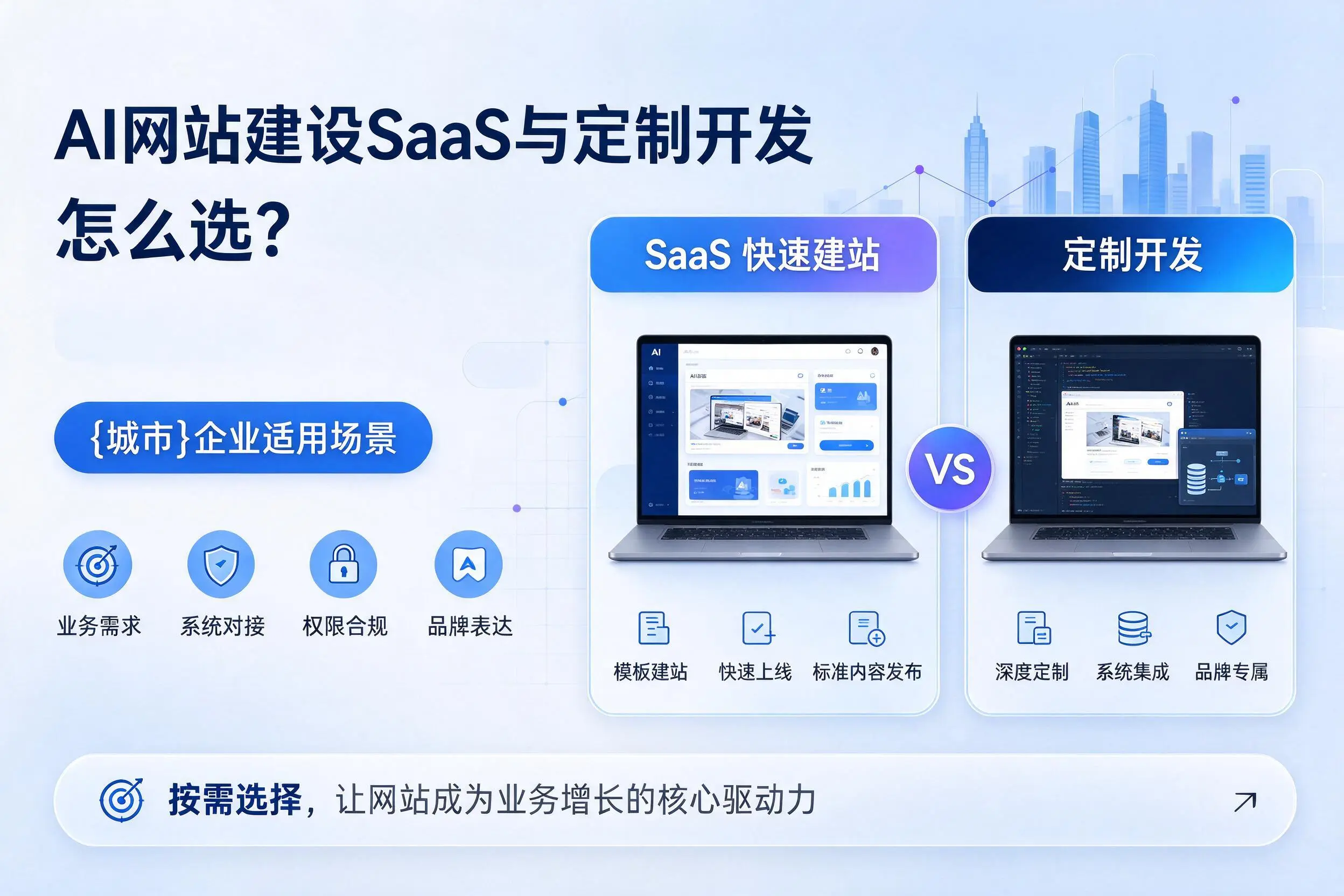 AI网站建设SaaS与定制开发怎么选?九江企业适用场景
