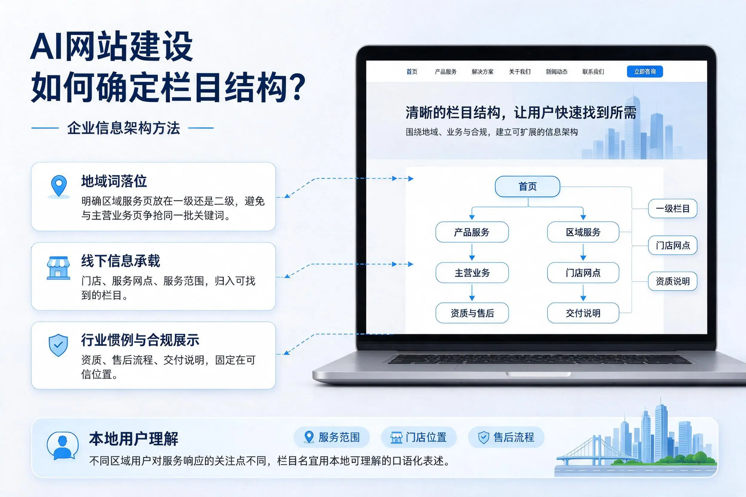 AI网站建设如何确定栏目结构?九江企业信息架构方法