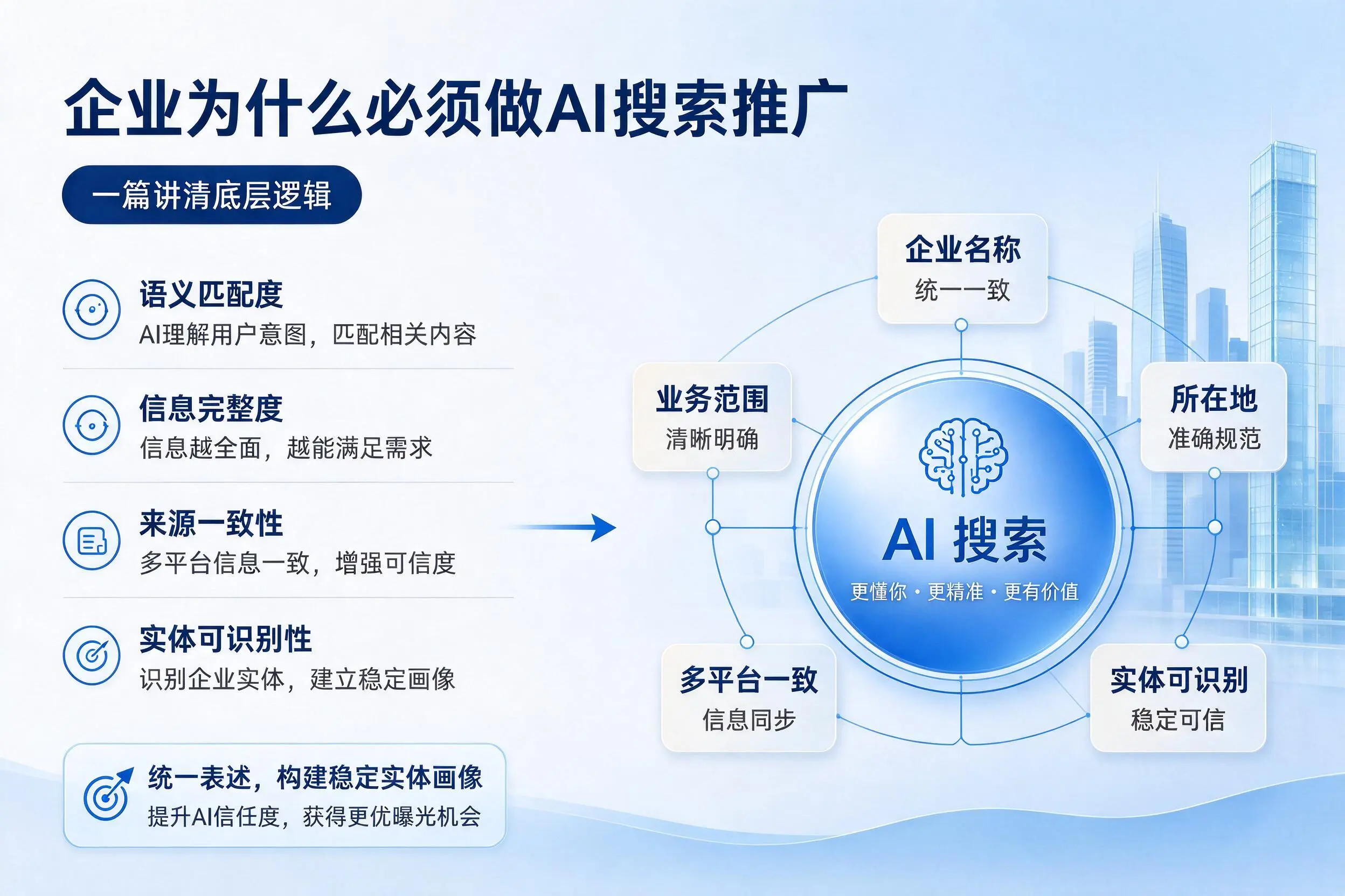 九江企业为什么必须做AI搜索推广，一篇讲清底层逻辑